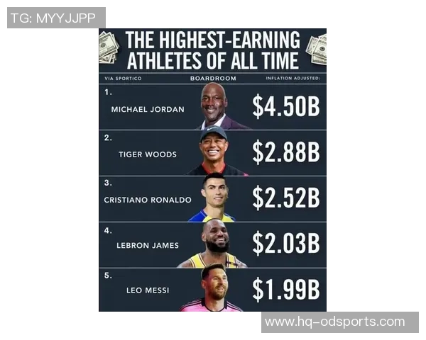 2023年全球体育明星收入排行榜前十名揭晓，谁是收入最高的运动员